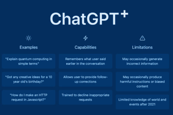 ChatGPT Plus, ChatGPT premium